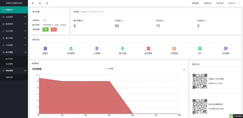 2022 采用uni-app开发的多端圈子社区论坛系统_Aae_Source
